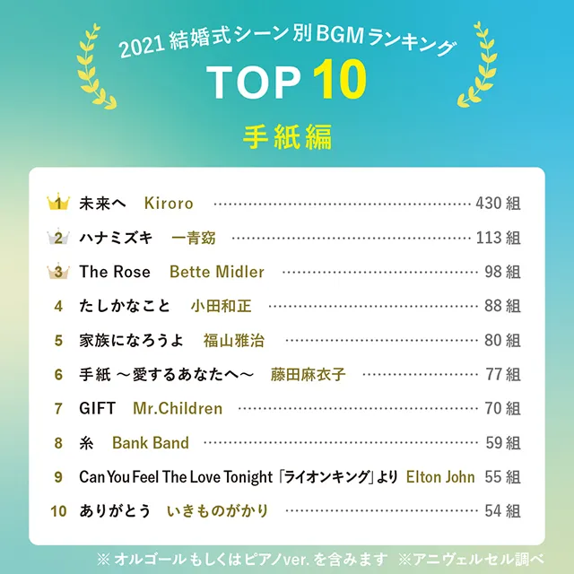 結婚式の人気BGMランキングTOP10【2024年・2023年・2022年・2021年