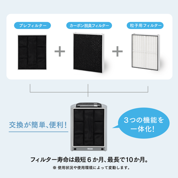 アトモスフィア ミニ空気清浄機 交換用 一体型フィルター) ：Amway
