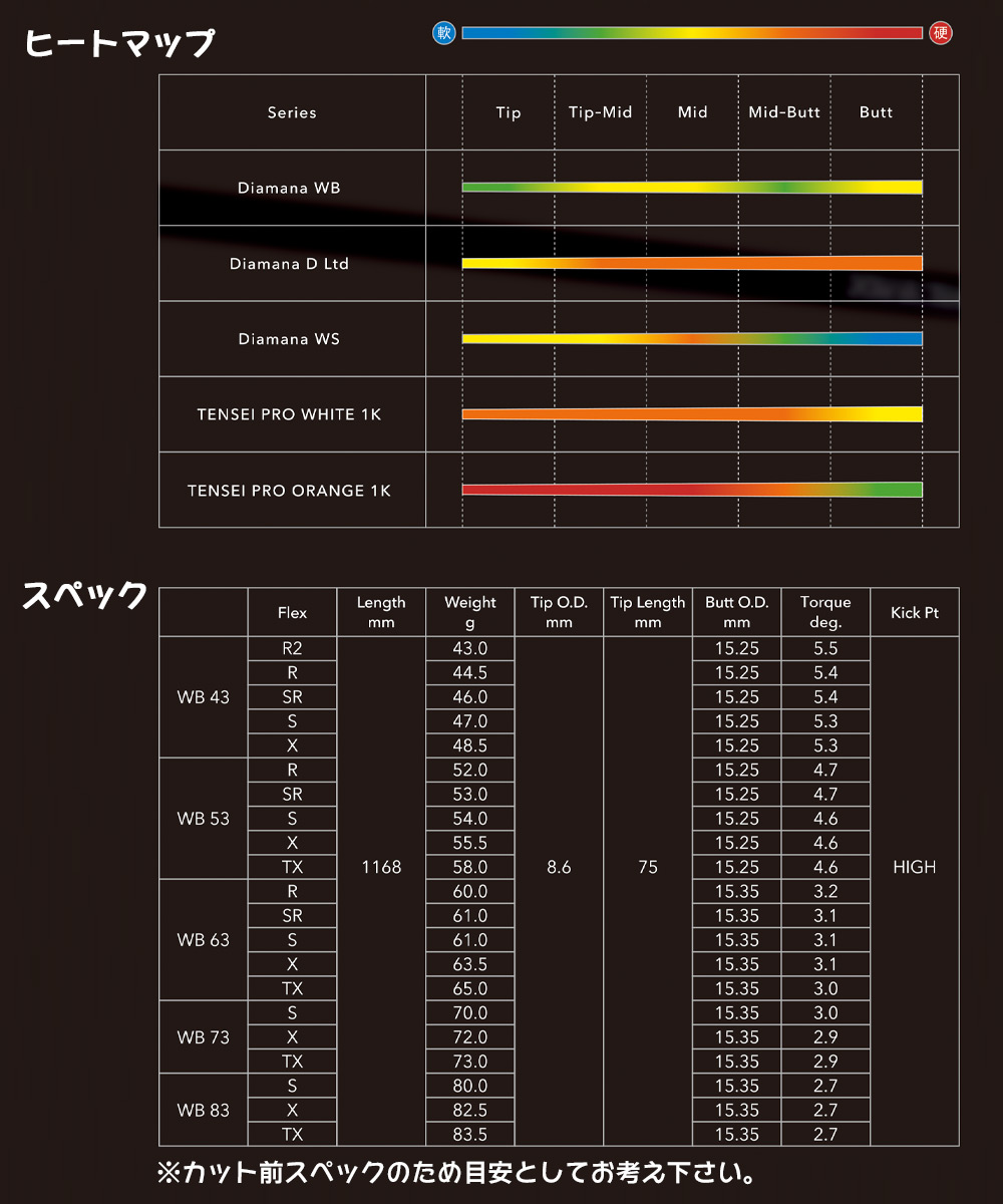 Titleist（タイトリスト） ゴルフ スリーブ付きシャフト 2024 三菱