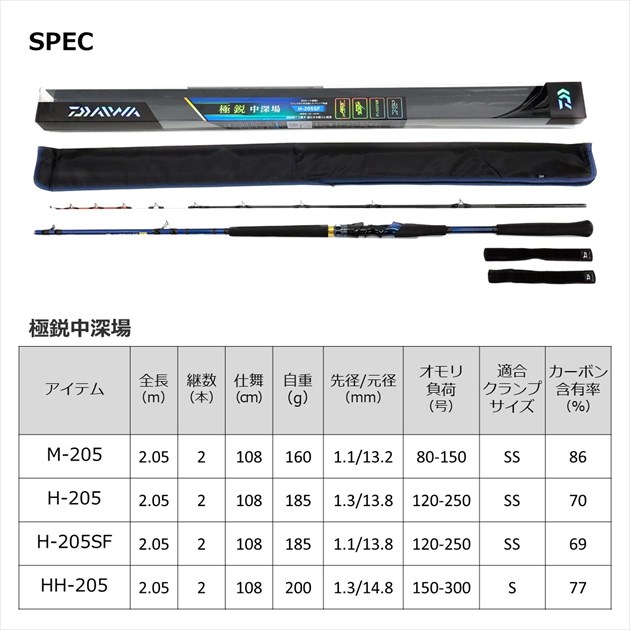 ダイワ 船大物竿 極鋭中深場 H-205(H-205): 竿｜釣具の通販なら